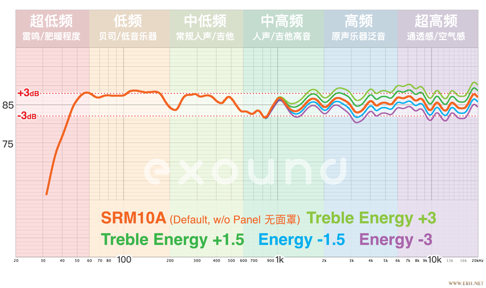 叉烧网测srm10a